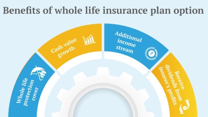 Whole Life Insurance Benefits